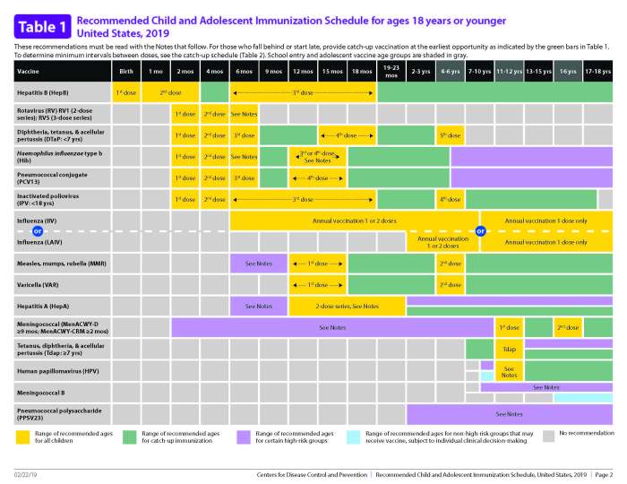Schedule immunization years children child pharmacy birth cdc through pdf recommended gov implementing federal healthcare facility immunizing technicians vaccinate family