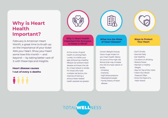 Health heart importance understanding steps
