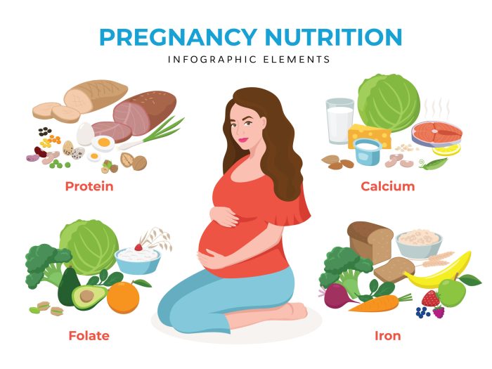 Pregnancy balanced during superfoods lifestyle list pregnant foods when vitamins should contents health ideas admin healthjade