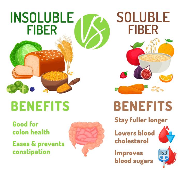 Benefits fiber health dietary fibers know