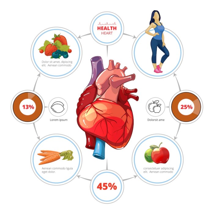 Heart health good maintain slideshare