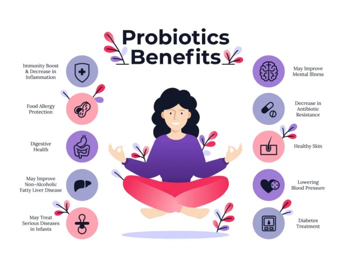 Probiotics benefits health infographic top healthy take probiotic gut good bacteria yogurt do prebiotics role body balance digestion supplement mental