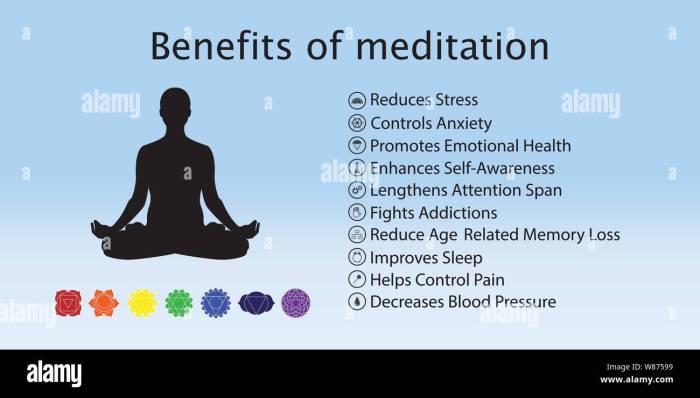 Meditation gamma