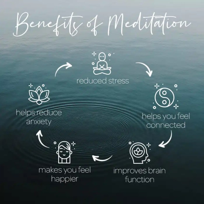 Meditation benefits meditate infographic space make time showing