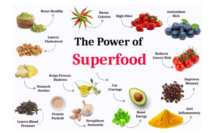 Superfoods health wellbeing nutrients antioxidants recognized nutritional vitamins